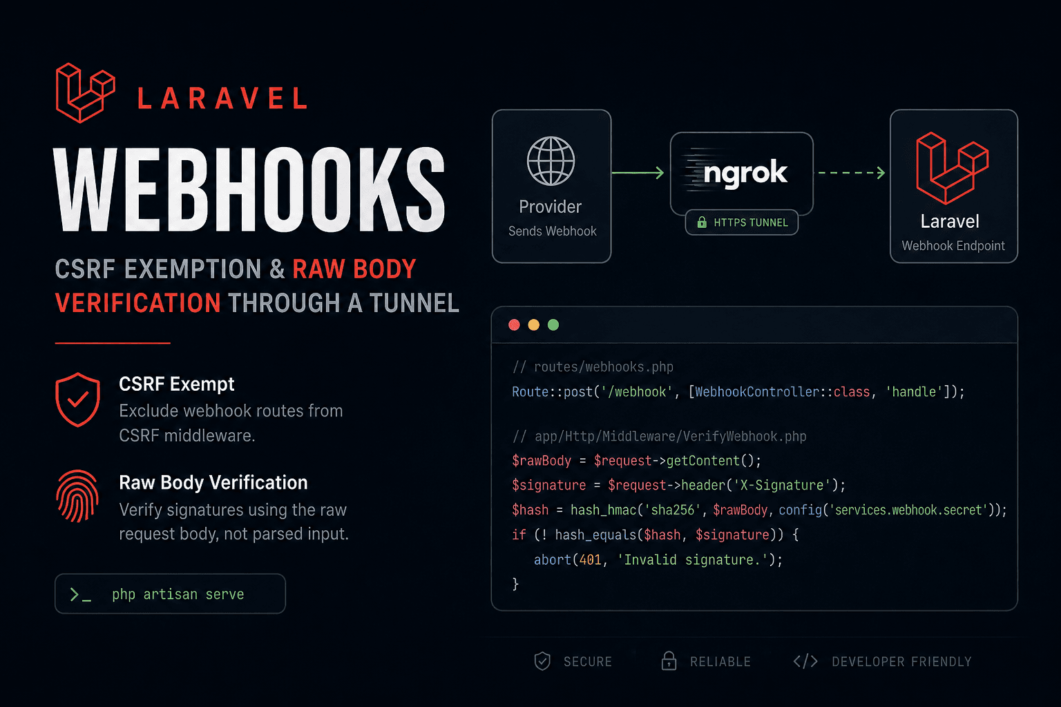 A Laravel webhook POST bypassing CSRF via VerifyCsrfToken except, with raw getContent bytes verified by hash_equals on a local php artisan serve instance.